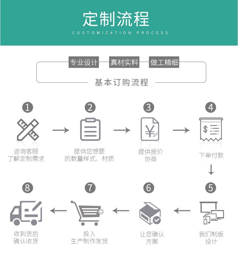 定制流程.jpg